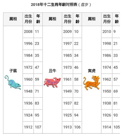 龍 生肖|十二生肖｜2023年齡對照表、生肖年份、起源、性